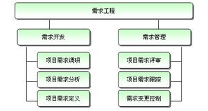 上海漫索計(jì)算機(jī)科技 引領(lǐng)研發(fā)管理與計(jì)算機(jī)軟件開發(fā)新潮流