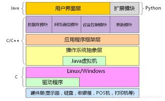 為何學(xué)習(xí)C語言對計(jì)算機(jī)軟件開發(fā)至關(guān)重要