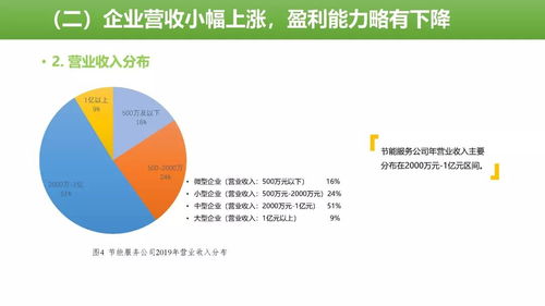2019節能服務產業發展報告發布 企業會員積分管理服務成新增長點