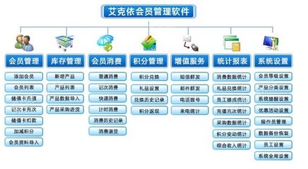 3、美容連鎖積分會員管理系統,美容美體中心打折會員管理軟件-廣州艾克依制卡廠提供3、美容連鎖積分會員管理系統,美容美體中心打折會員管理軟件的相關介紹、產品、服務、圖片、價格智能卡、會員卡、IC卡、可視卡、積分卡及會員管理系統